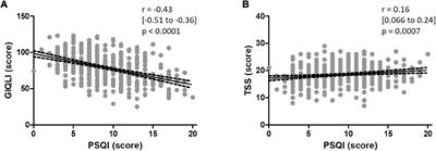 Sleep Quality and Insomnia Are Associated With Quality of Life in Functional Dyspepsia